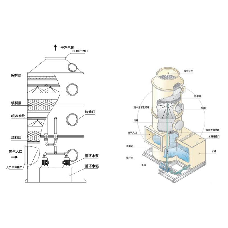 Химический скруббер