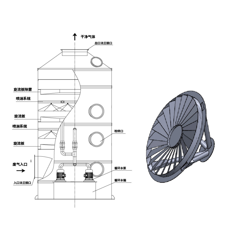 Циклонный пластинчатый мокрый скруббер